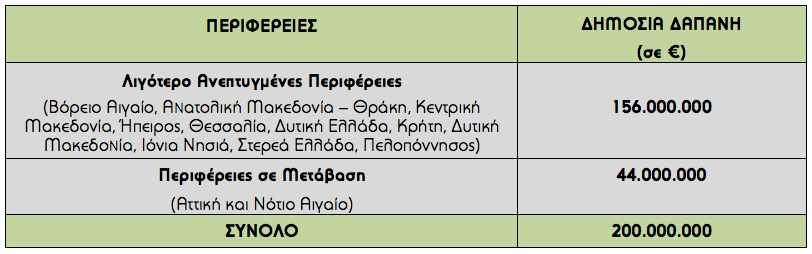 proipologismos