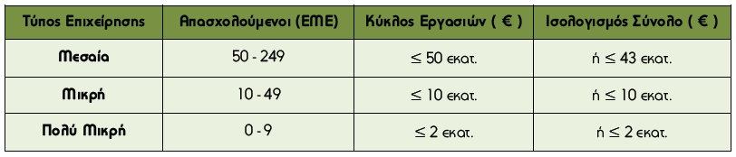 stoixeia-epixeiriseon