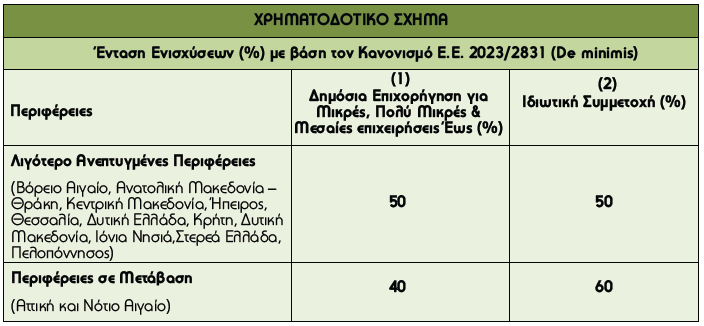 xrimatodotiko-sxima